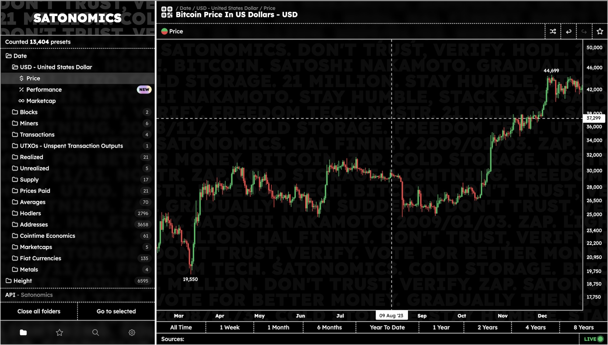Image of the Satonomics Web App version 0.0.X