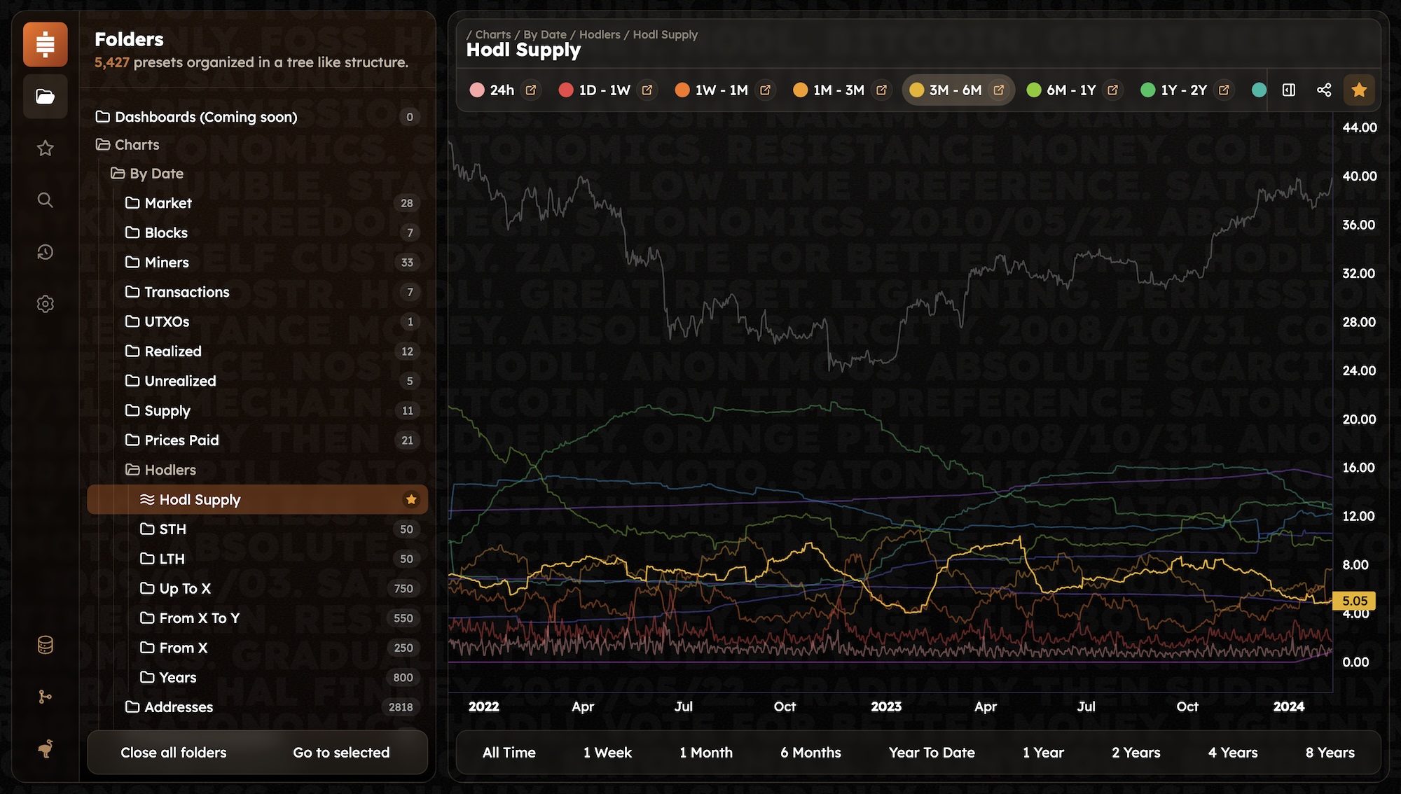 Image of the Satonomics Web App version 0.1.1