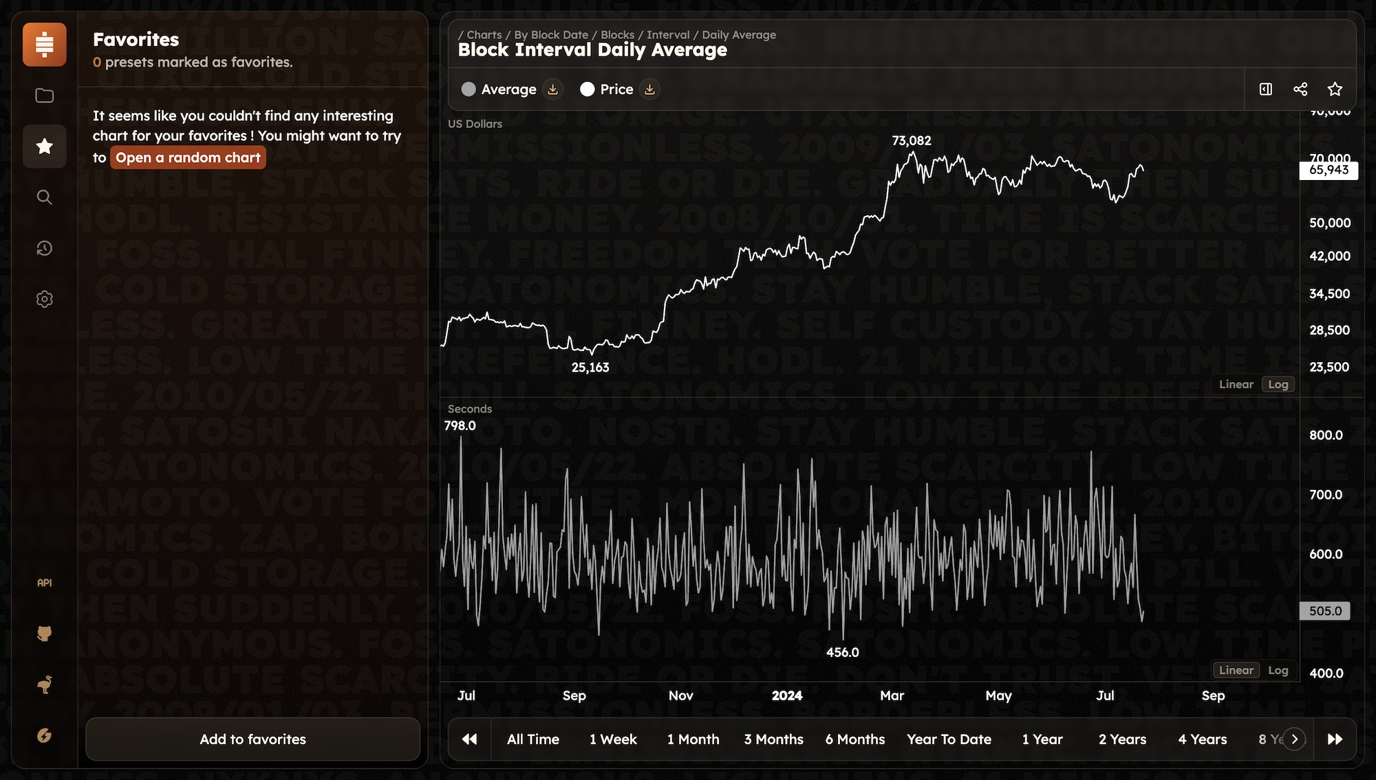 Image of the Satonomics Web App version 0.3.0
