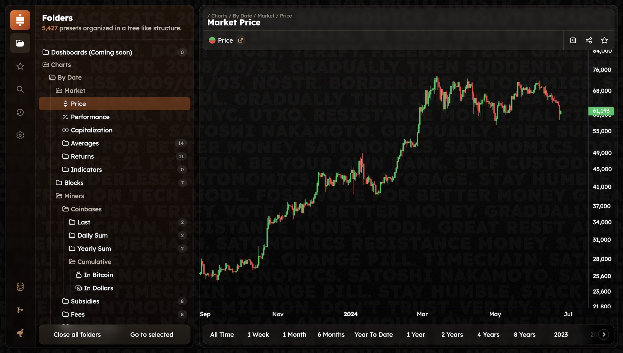 Image of the Satonomics Web App